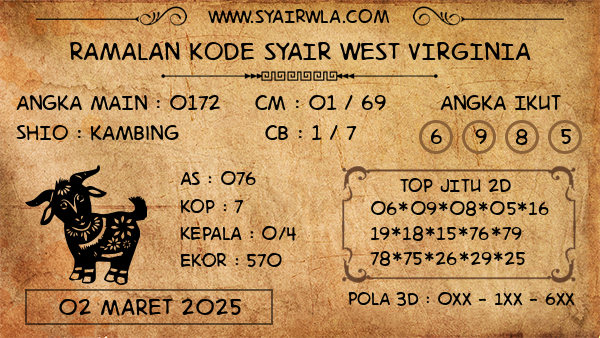 Prediksi West Virginia