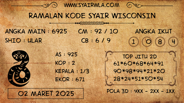 Prediksi Wisconsin