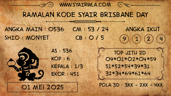 Prediksi Brisbane Day