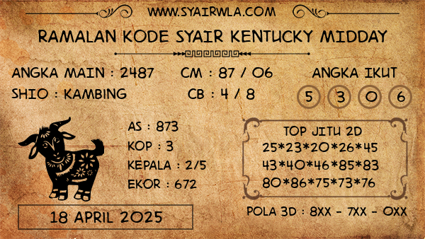 Prediksi Kentucky Midday
