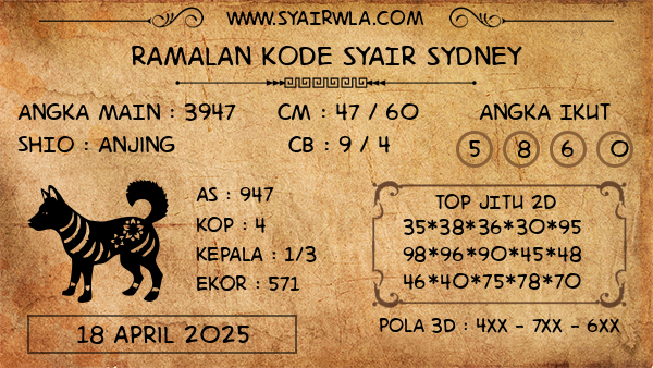 Prediksi Sydney