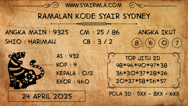 Prediksi Sydney