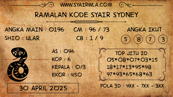 Prediksi Sydney