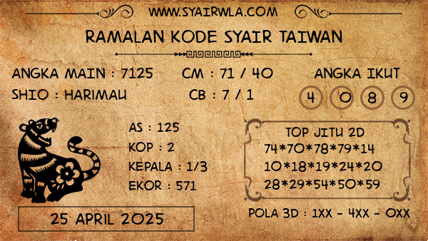 Prediksi Taiwan