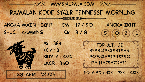 Prediksi Tennesse Morning