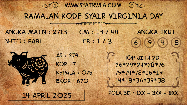 Prediksi Virginia Day
