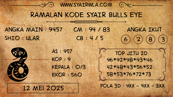 Prediksi Bulls Eye