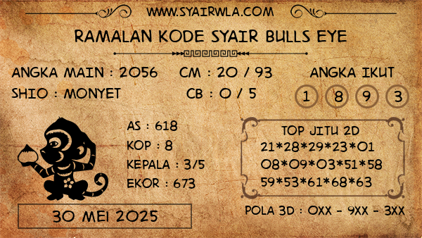 Prediksi Bulls Eye
