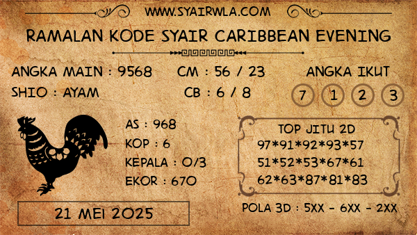 Prediksi Caribbean Evening