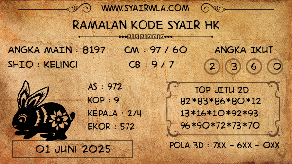 Prediksi HK