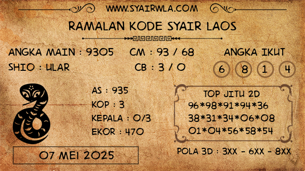 Prediksi Laos
