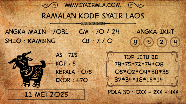 Prediksi Laos