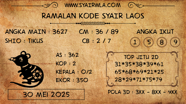 Prediksi Laos