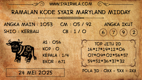 Prediksi Maryland Midday
