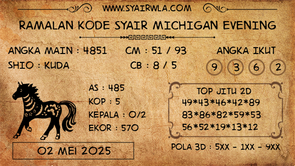 Prediksi Michigan Evening