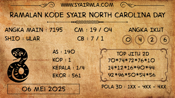 Prediksi North Carolina Day