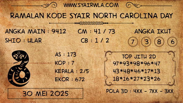 Prediksi North Carolina Day