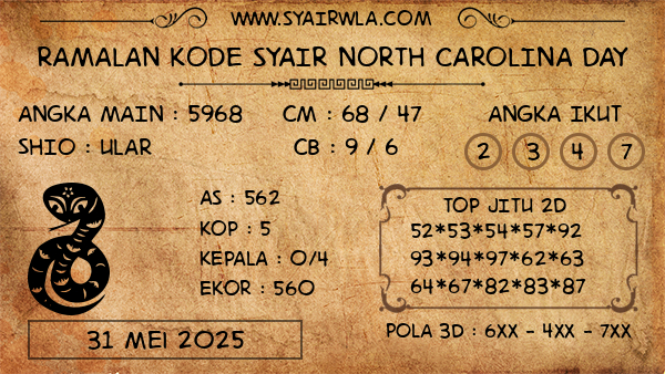 Prediksi North Carolina Day