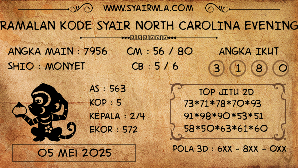 Prediksi North Carolina Evening