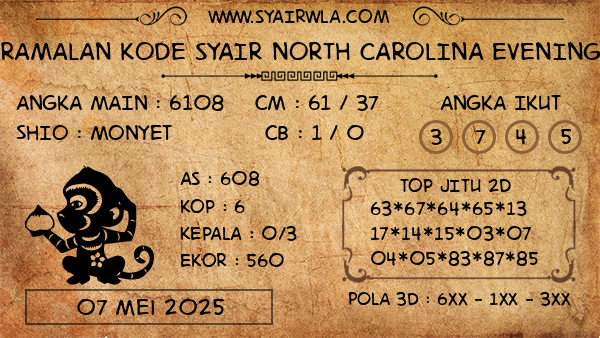 Prediksi North Carolina Evening