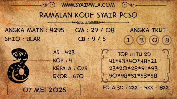 Prediksi Pcso
