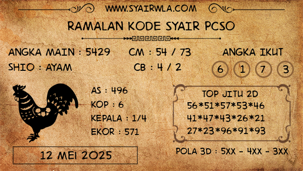 Prediksi Pcso