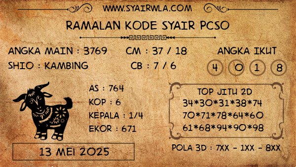 Prediksi Pcso