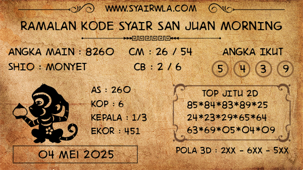 Prediksi San Juan Morning