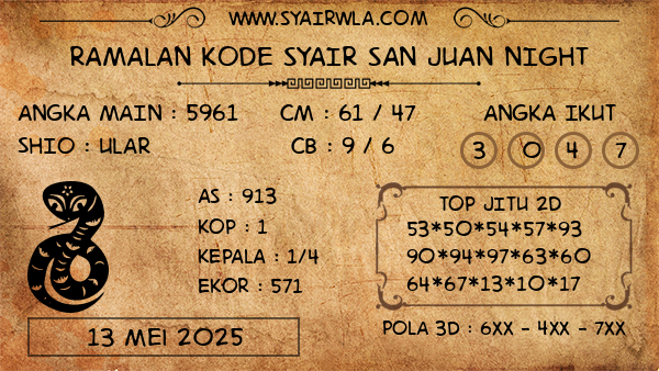 Prediksi San Juan Night