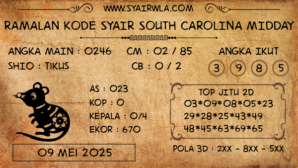Prediksi South Carolina Midday