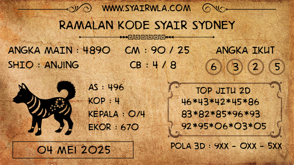 Prediksi Sydney