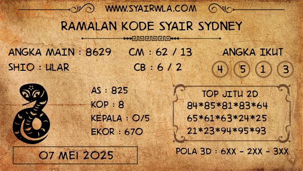 Prediksi Sydney