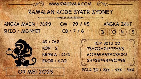 Prediksi Sydney