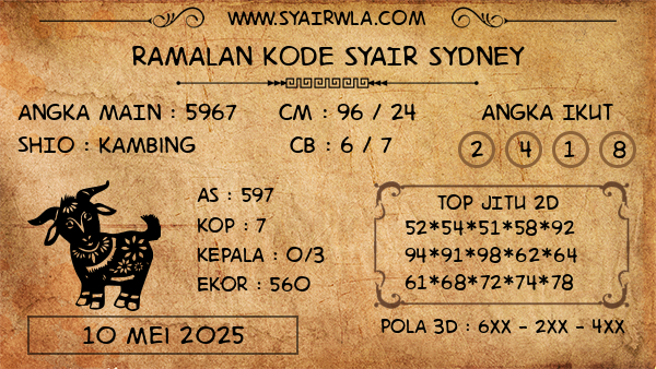 Prediksi Sydney