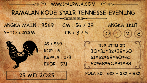 Prediksi Tennesse Evening