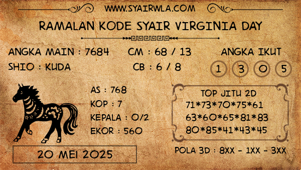 Prediksi Virginia Day