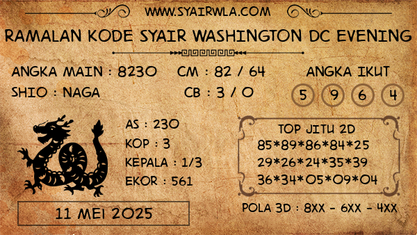 Prediksi Washington Dc Evening