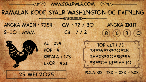 Prediksi Washington Dc Evening