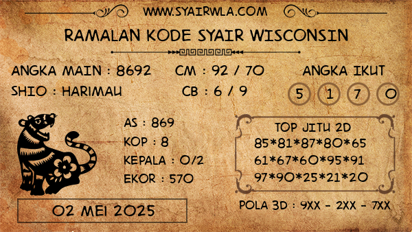 Prediksi Wisconsin