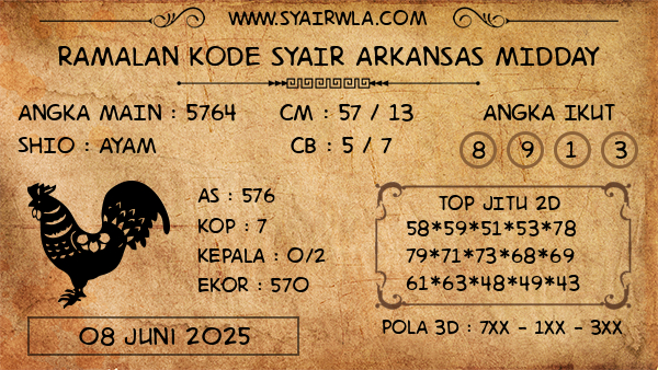Prediksi Arkansas Midday