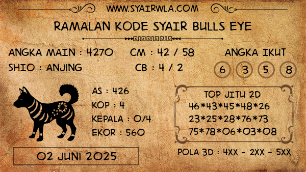Prediksi Bulls Eye