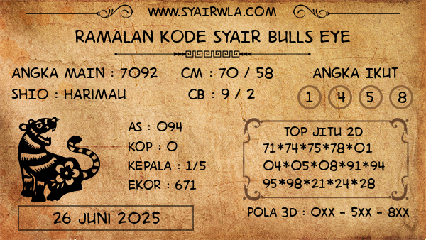 Prediksi Bulls Eye