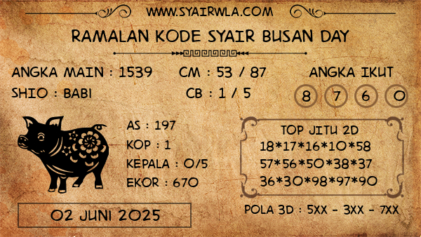 Prediksi Busan Day