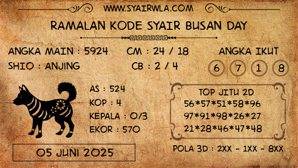 Prediksi Busan Day