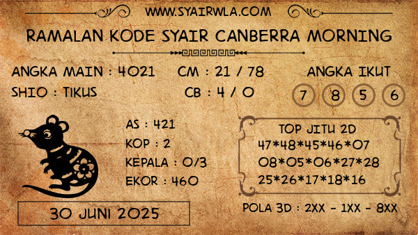 Prediksi Canberra Morning