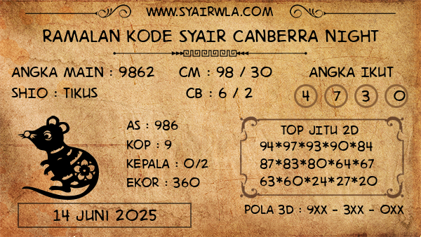 Prediksi Canberra Night