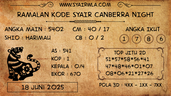 Prediksi Canberra Night