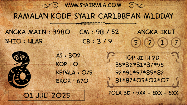 Prediksi Caribbean Midday