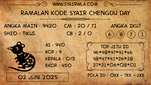 Prediksi Chengdu Day