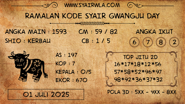 Prediksi Gwangju Day